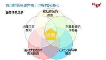 从信息入口到多元场景 互联网巨头争夺战的战略演化