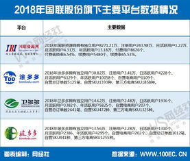 第十家上市B2B电商诞生 互联网信息服务引领行业新篇章